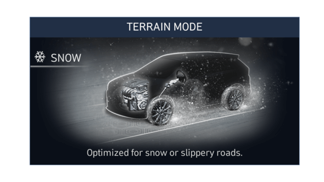 Znázornění terénního režimu Snow nového sedmimístného SUV Hyundai Santa Fe Hybrid.