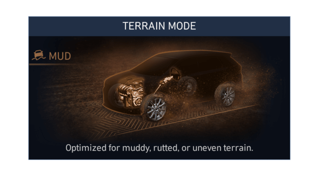 Znázornění terénního režimu Mud nového sedmimístného SUV Hyundai Santa Fe Hybrid.